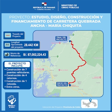 Futuro del Corredor del Caribe en manos del nuevo gobierno de José Raúl Mulino