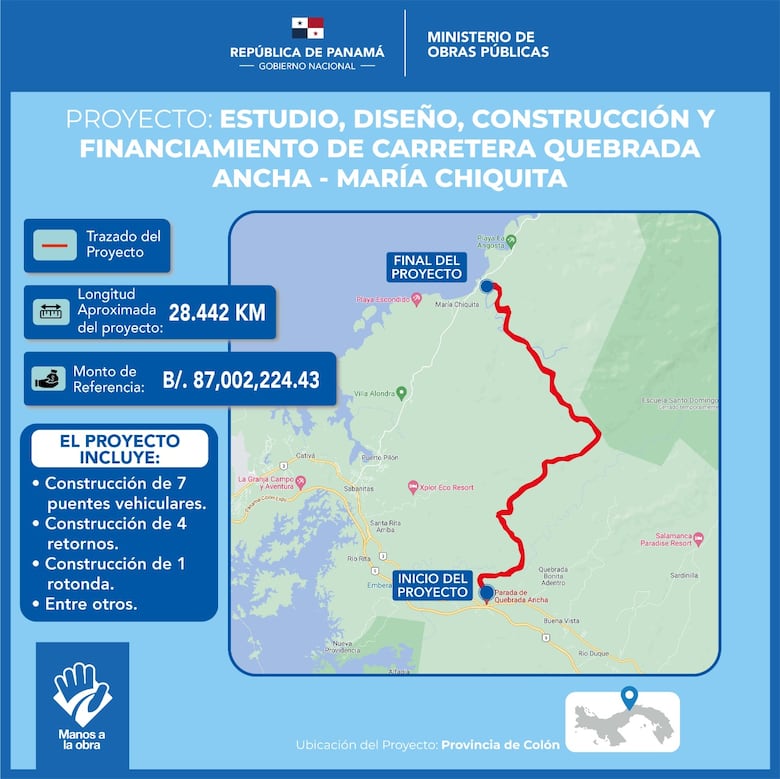 Corredor del Caribe en Colón: Miambiente condiciona construcción a medidas estrictas