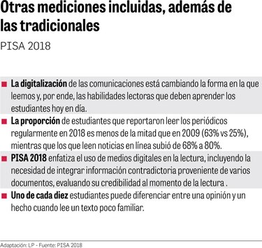 Brecha económica marca desempeño de los estudiantes