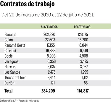 Empresas con fecha tope para reactivar contratos