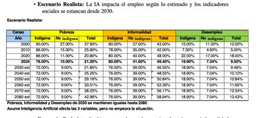 Panamá ante una bomba social y financiera inminente