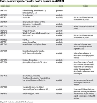 Resucita el dilema de la derogatoria de la Ley 406