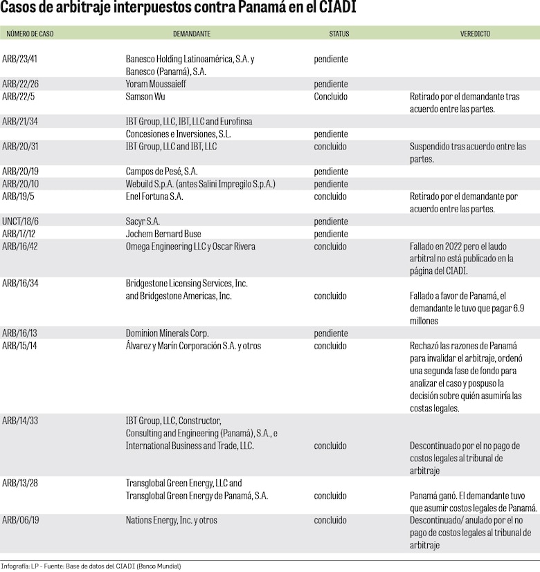 Resucita el dilema de la derogatoria de la Ley 406