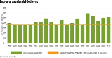 El Mici publica el contrato ley acordado con Minera Panamá