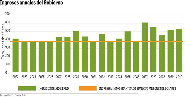 El Mici publica el contrato ley acordado con Minera Panamá