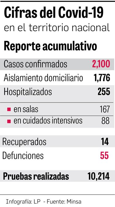 2 mil 100 casos confirmados; UTP elabora equipos de respiración