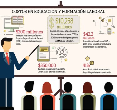 Presupuesto millonario, sin el efecto deseado
