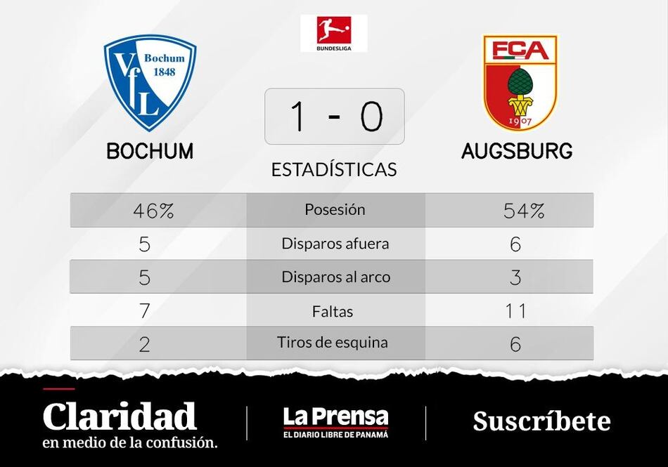 Antwi-Adjej, autor del triunfo de VfL Bochum