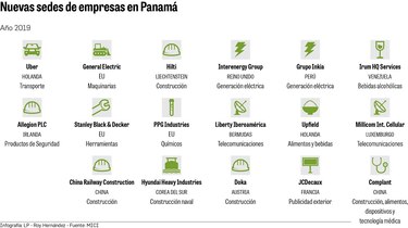 SEM suma a 17 multinacionales