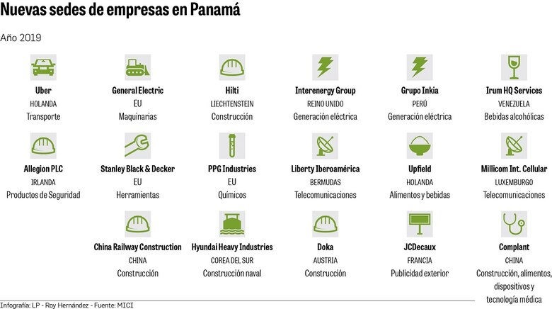 SEM suma a 17 multinacionales