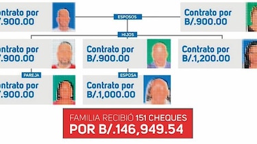 Cciap exige que se le permita a la Contraloría cumplir con su labor ‘hasta las últimas consecuencias’