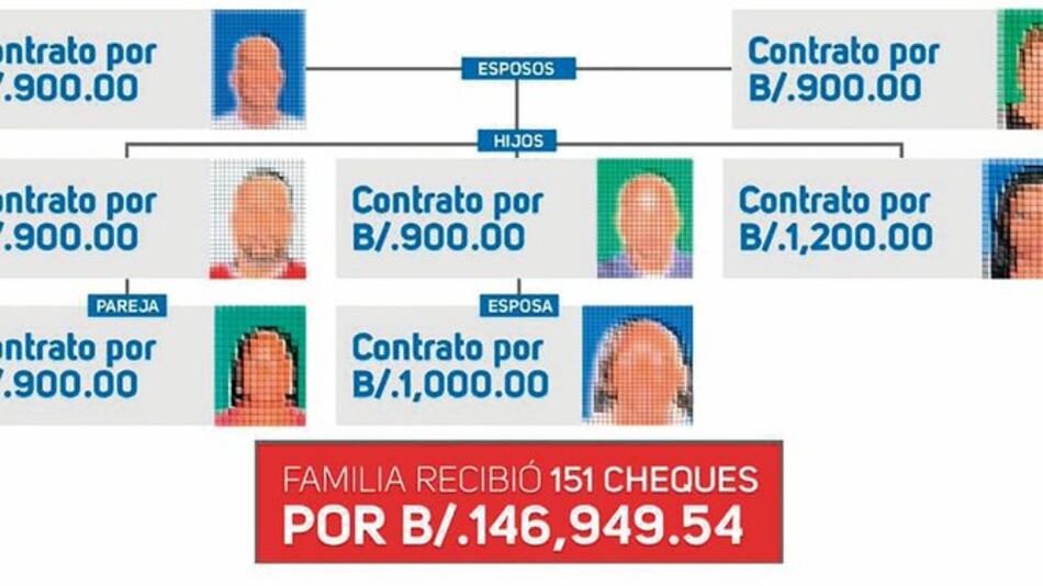 Cciap exige que se le permita a la Contraloría cumplir con su labor ‘hasta las últimas consecuencias’