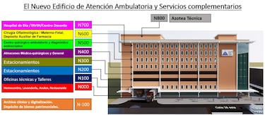 Dan luz verde a nuevo edificio del Hospital Santo Tomás: prometen menos filas y más cirugías