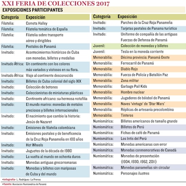 Un encuentro de coleccionistas
