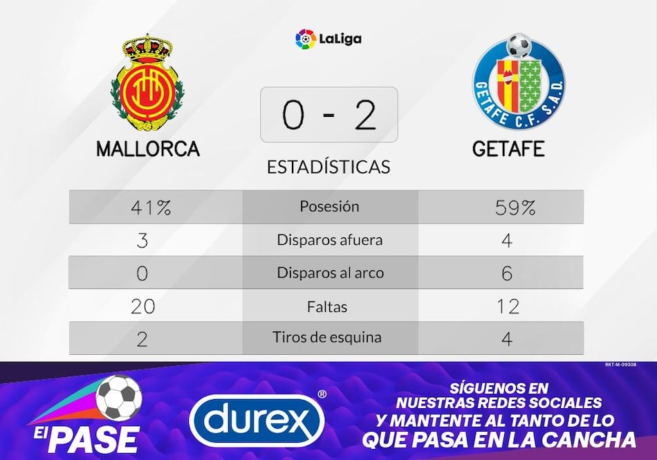 Mayoral, autor del triunfo de Getafe frente a Mallorca