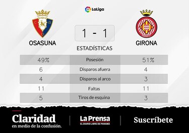 Empate 1-1 entre Girona y Osasuna