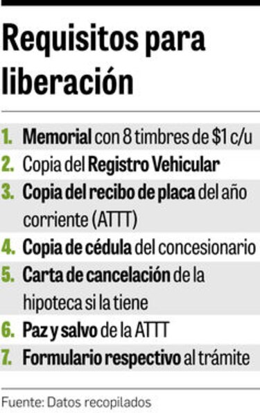 La vida se va en la Autoridad del Tránsito y Transporte Terrestre