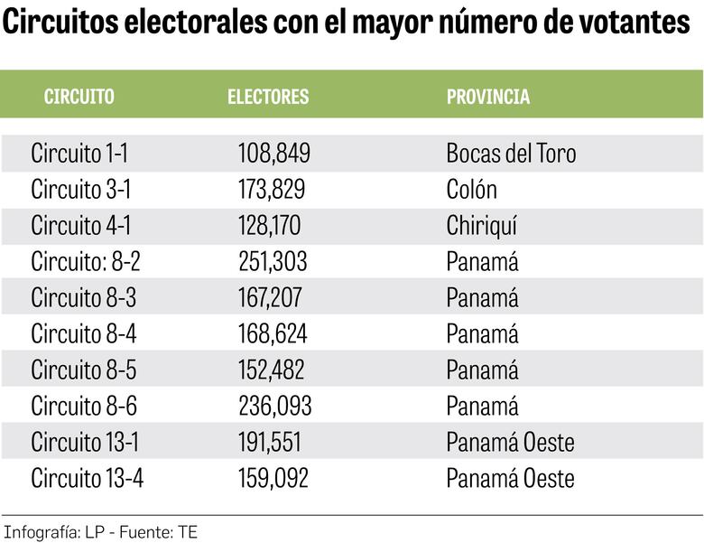 Tras la ruta del voto: descubriendo los 10 circuitos con mayor peso electoral en el país