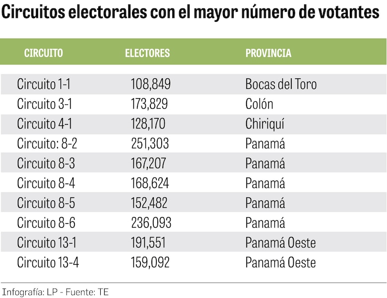 Tras la ruta del voto: descubriendo los 10 circuitos con mayor peso electoral en el país
