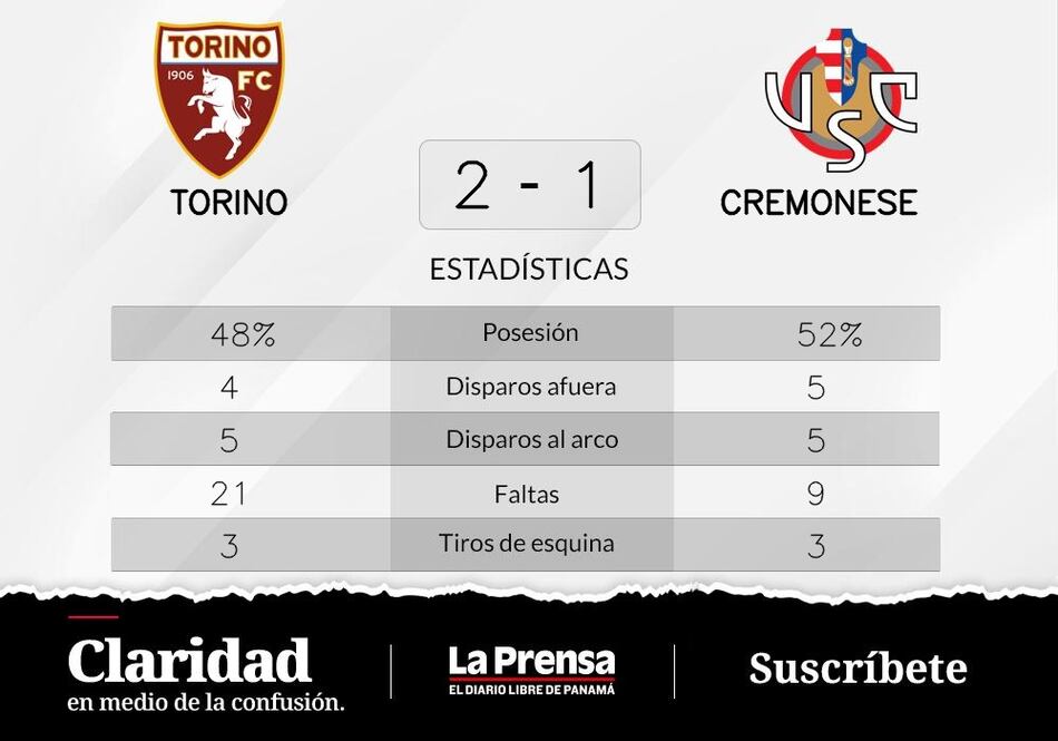 Radonjic y Vlasic de Torino definen el resultado ante Cremonese