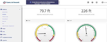 Consumo de agua sin control y escasez de lluvia; Quijano advierte tardía ejecución de plan hídrico