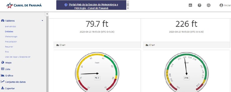 Consumo de agua sin control y escasez de lluvia; Quijano advierte tardía ejecución de plan hídrico
