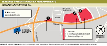 Universidad de Panamá sufrió lesión de $10 millones