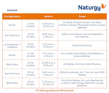 Trabajos de mantenimiento en la red eléctrica del 20 al 26 de octubre 2025