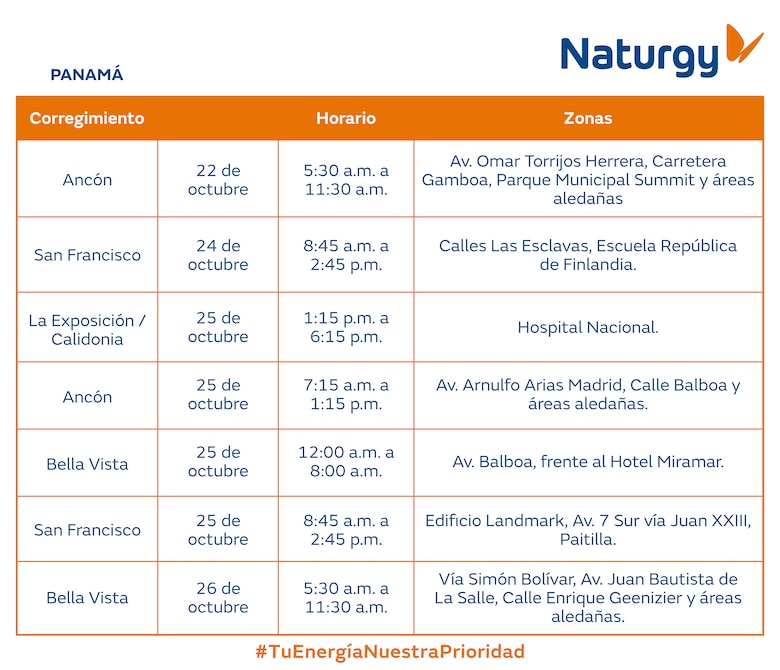 Trabajos de mantenimiento en la red eléctrica del 20 al 26 de octubre 2025