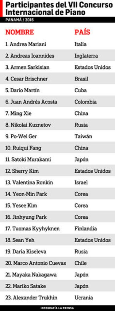 Duelo de artistas en el Concurso Internacional de Piano