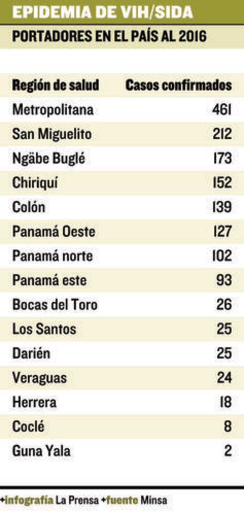 VIH, una amenaza para la población productiva