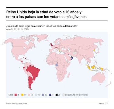 Reino Unido rebaja la edad de voto a 16 años; su mayor reforma electoral en medio siglo