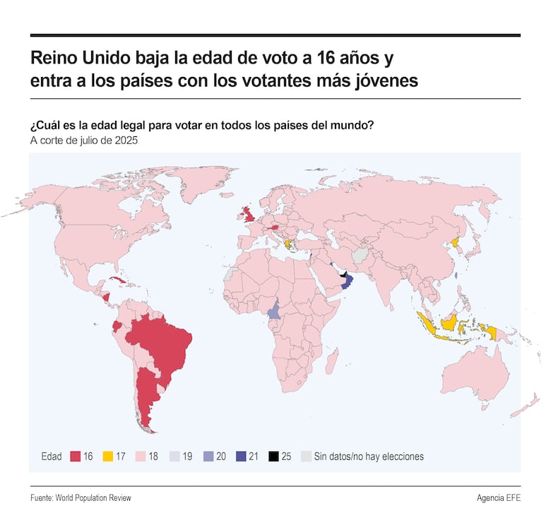 Reino Unido rebaja la edad de voto a 16 años; su mayor reforma electoral en medio siglo