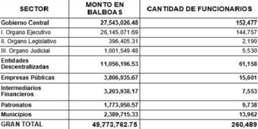 Primera partida del décimo tercer mes se pagará el 22 de febrero