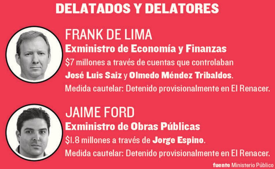 Coimas de Odebrecht quedan al descubierto