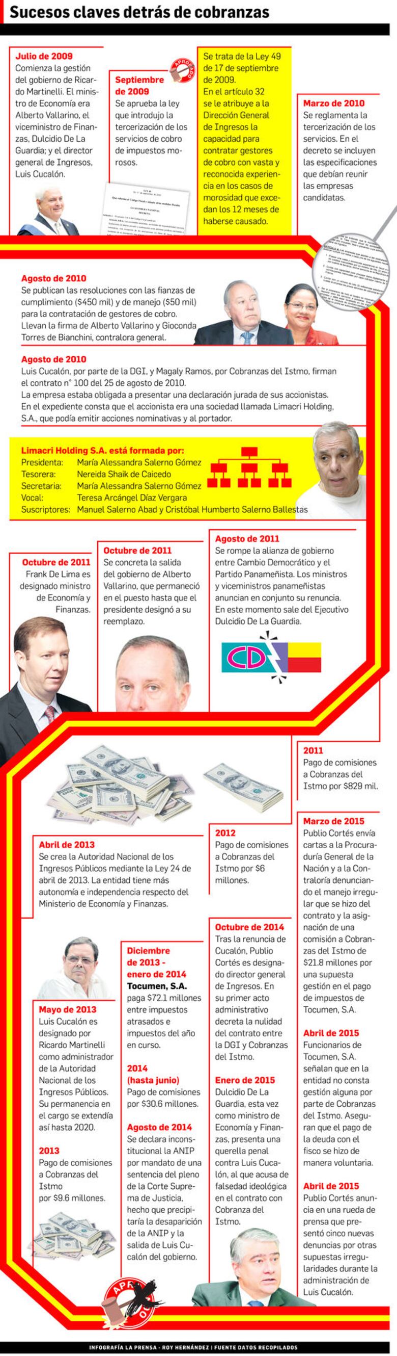 Compras a manos llenas