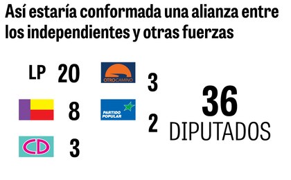 36 votos y un tablero político; la batalla por el poder legislativo