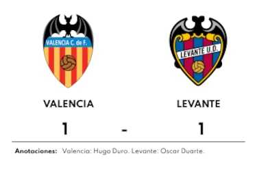 Duarte da en el blanco y Levante suma un punto