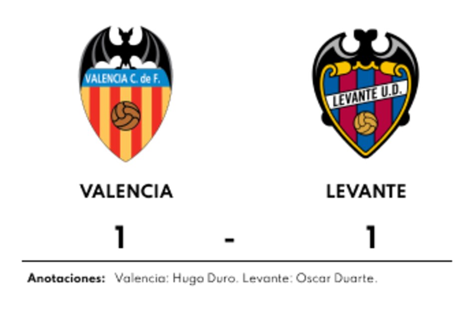 Duarte da en el blanco y Levante suma un punto