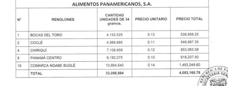 Meduca adjudica la galleta nutricional