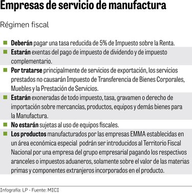 Apuestan a inversión en manufactureras