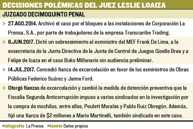 Ministerio Público denuncia que juez cambió acuerdo de pena con defensa de Rafael Guardia