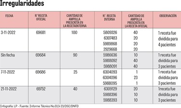Caso fentanilo: 50 funcionarios de la CSS, en investigación por mal manejo del fármaco