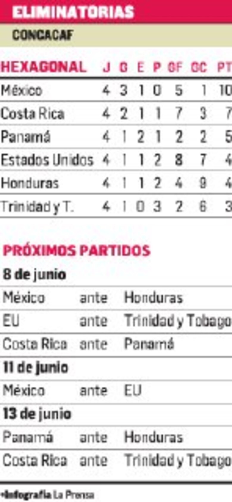 El mal del Rommel Fernández