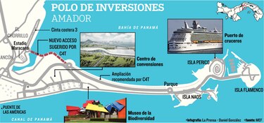 2018, año clave para Amador