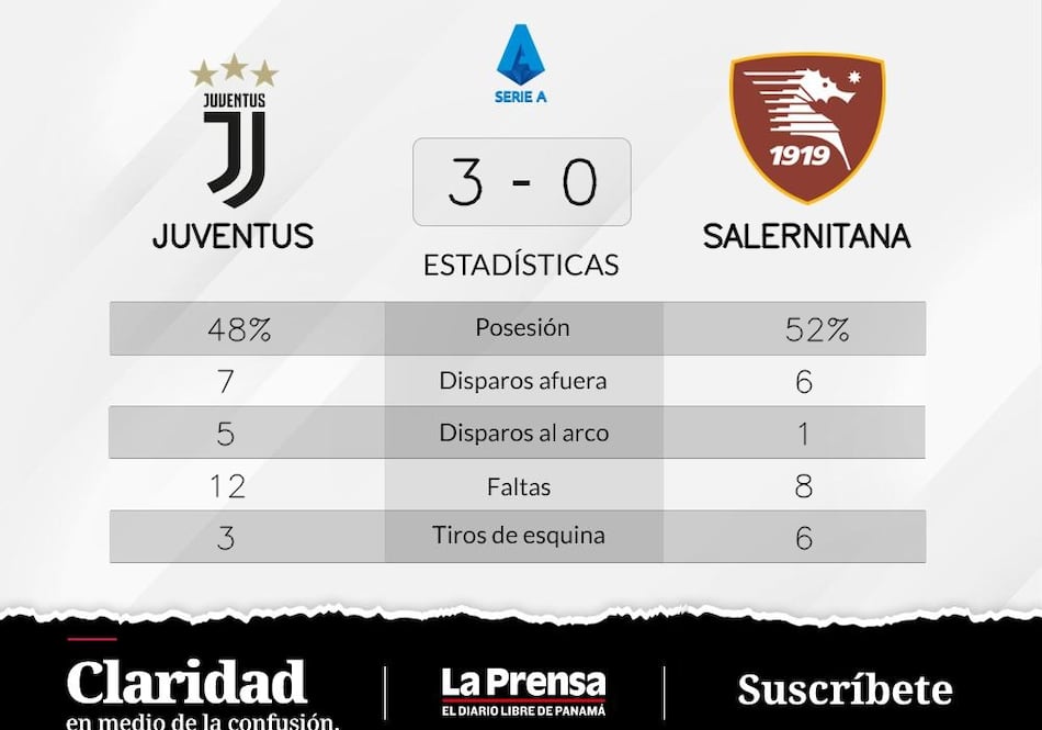 Juventus vence ante Salernitana: Vlahovic marca dos veces