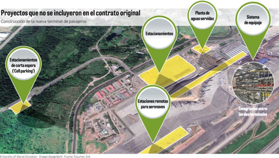 Ampliación del aeropuerto de Tocumen operará a medias