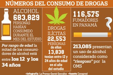 Urge plan nacional por uso de drogas ilícitas