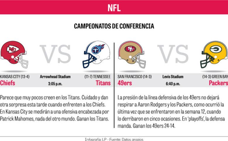 Desafíos rumbo al Super Bowl