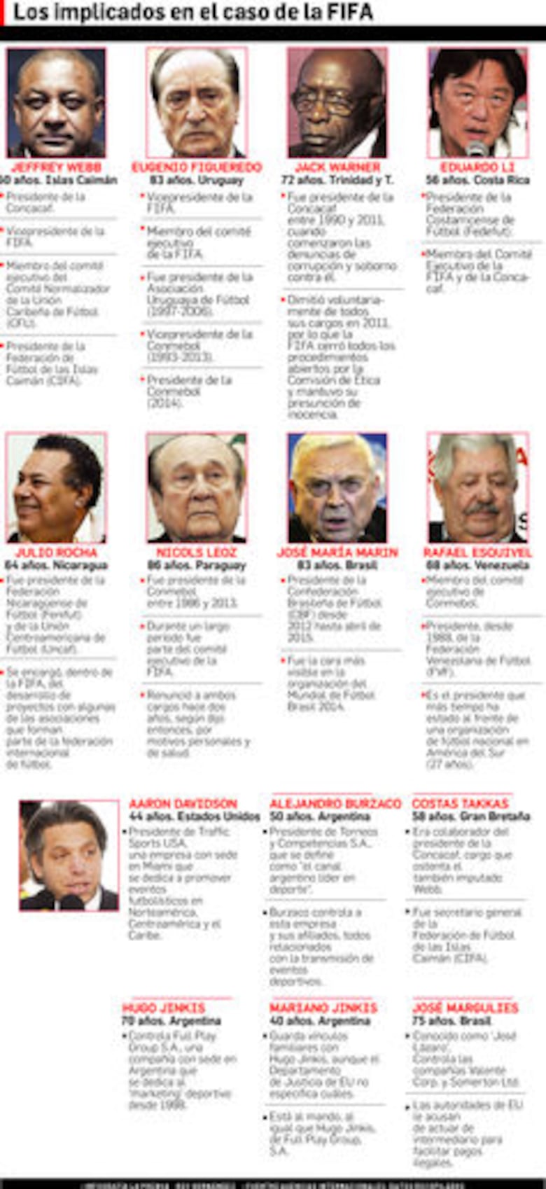 Chaluja: Panamá no apoya a Blatter y votará por el príncipe Ali